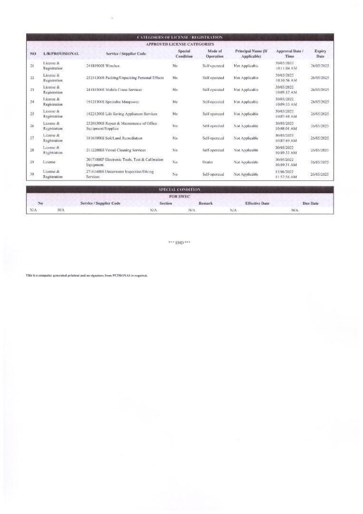 Petronas License